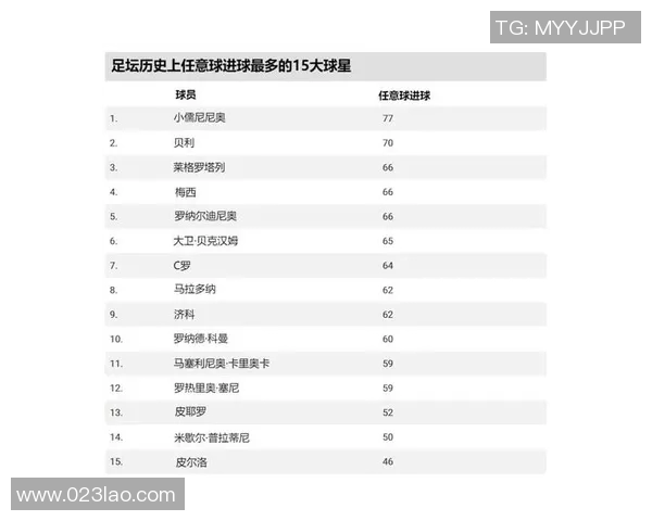 历史名人如果是足球球星:从古代英雄到现代绿茵场的跨时空传奇 历史名人如果是足球球星:从古代英雄到现代绿茵场的跨时空传奇